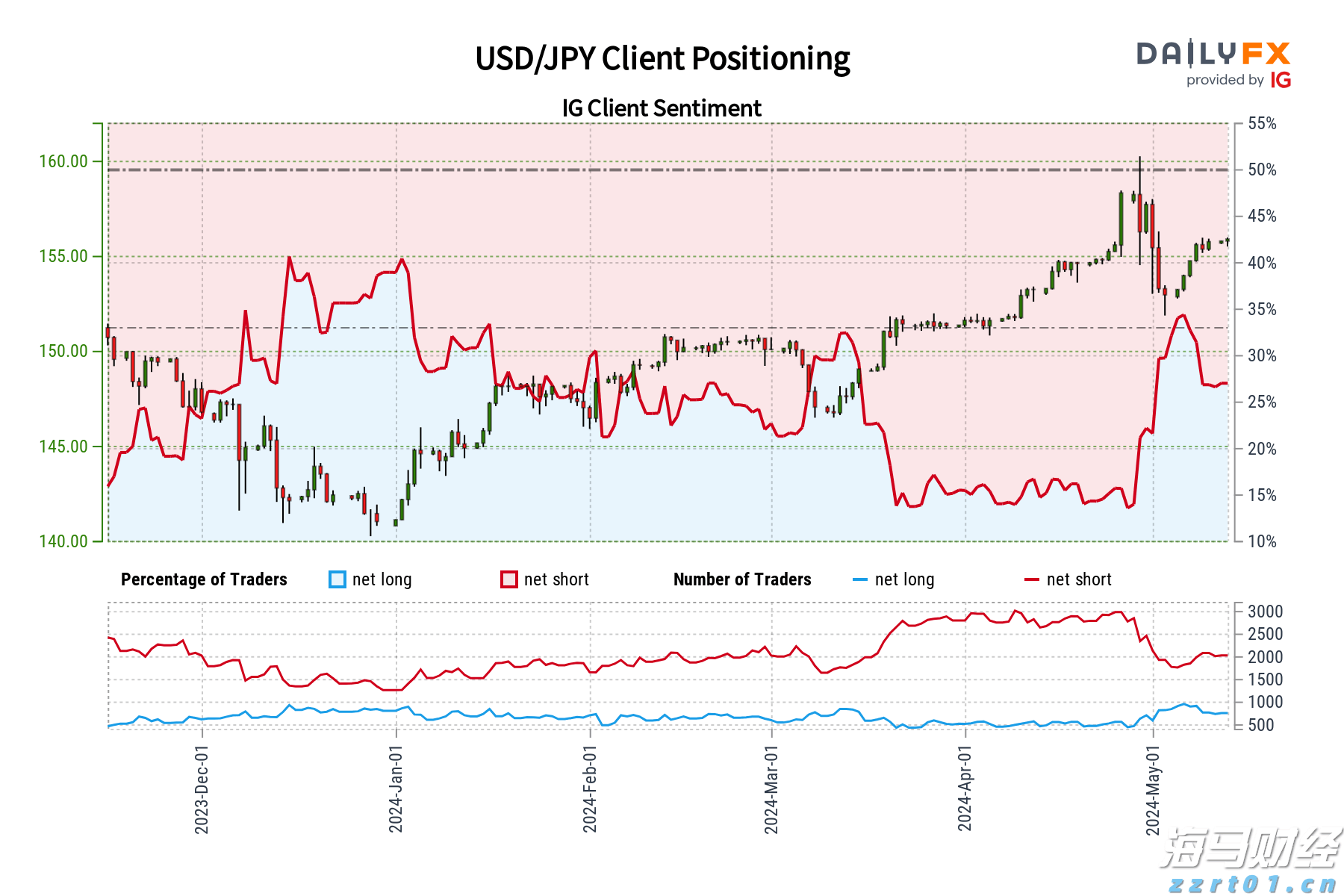 中国移动(00941)公布2025年中期业绩,股东应占利润达842.35亿元,同比增长5.03%