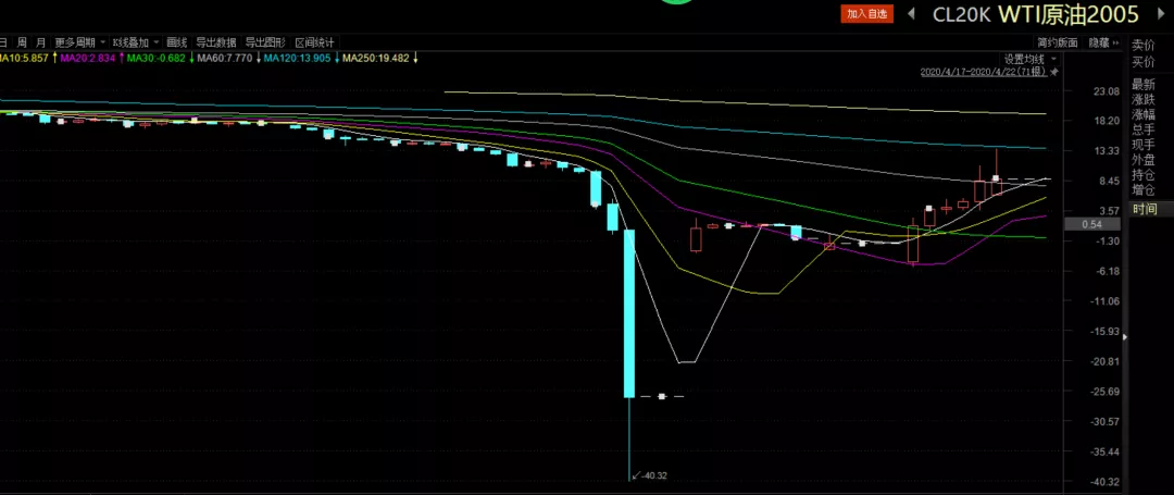 中国汽车流通协会：7月份汽车经销商综合库存系数为1.35 环比下降4.9%
