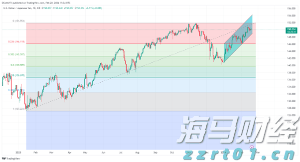 产品创新驱动AI信贷增长引擎 大摩上调Upstart(UPST.US)目标价至70美元