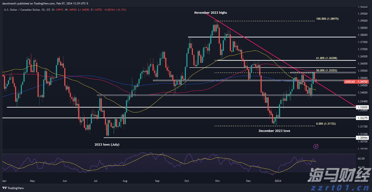 集邦咨询：7月电视面板价格下滑，显示器与笔记本面板价格保持稳定