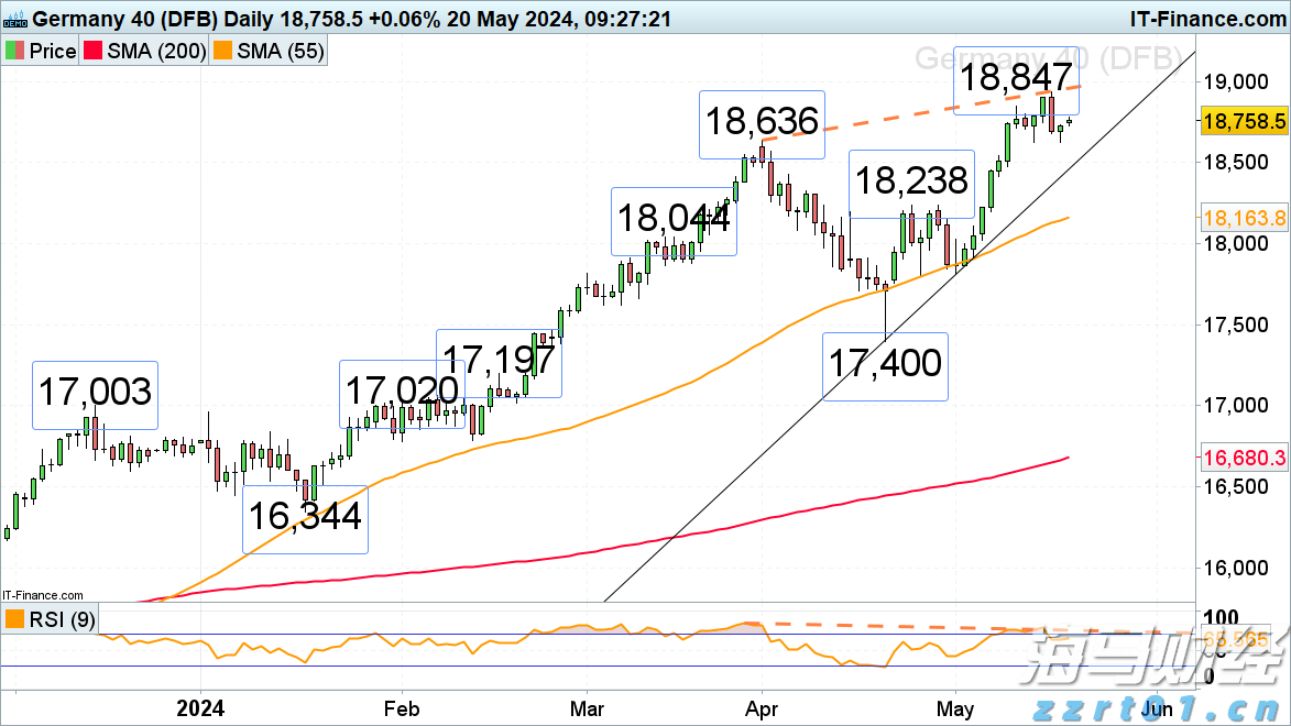 乌总统与波兰总理通话,讨论乌克兰加入欧盟等内容