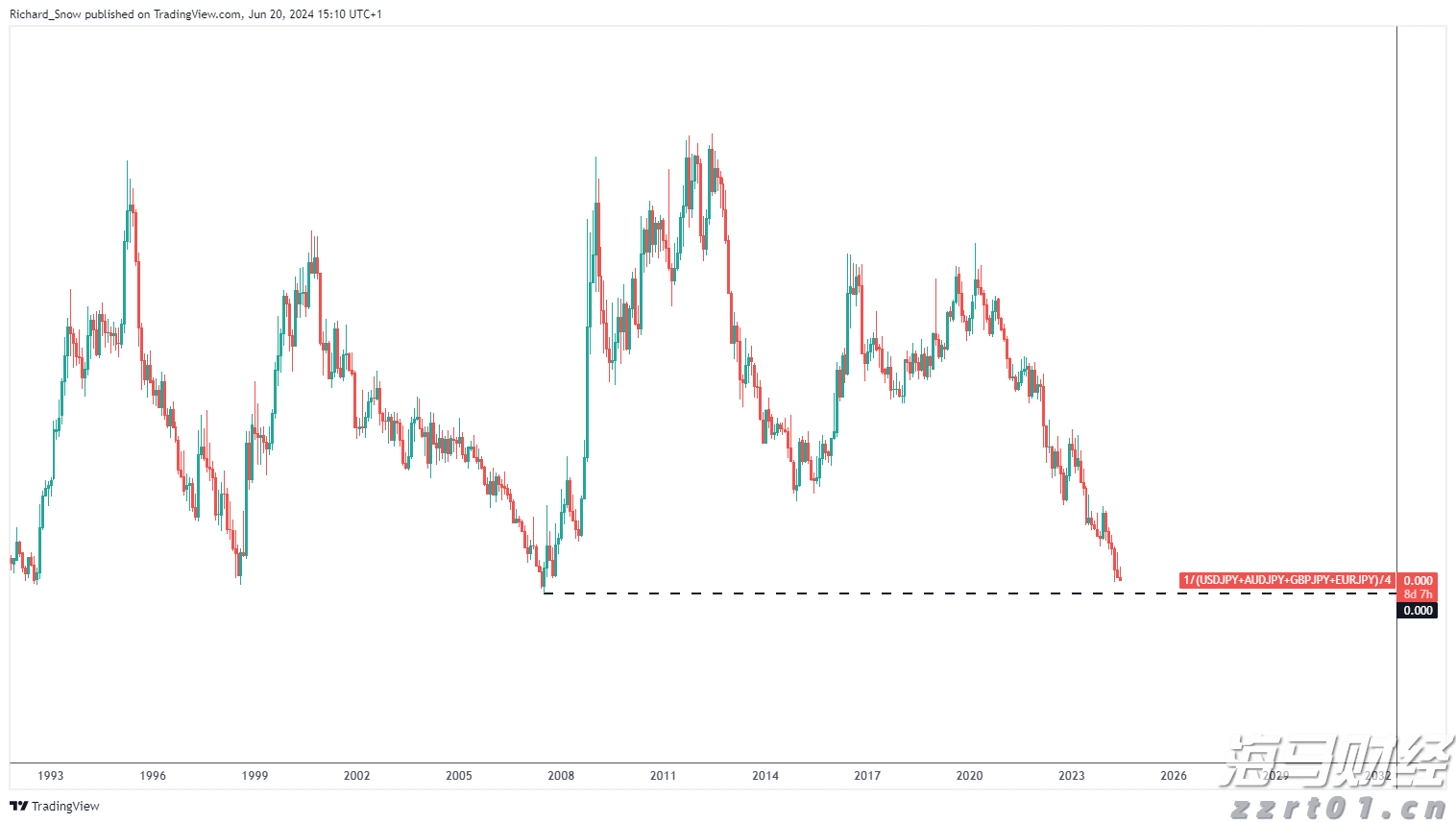 美股异动 | 加密货币相关股票普遍下跌 BTCS Inc(BTCS.US)跌幅超过6%