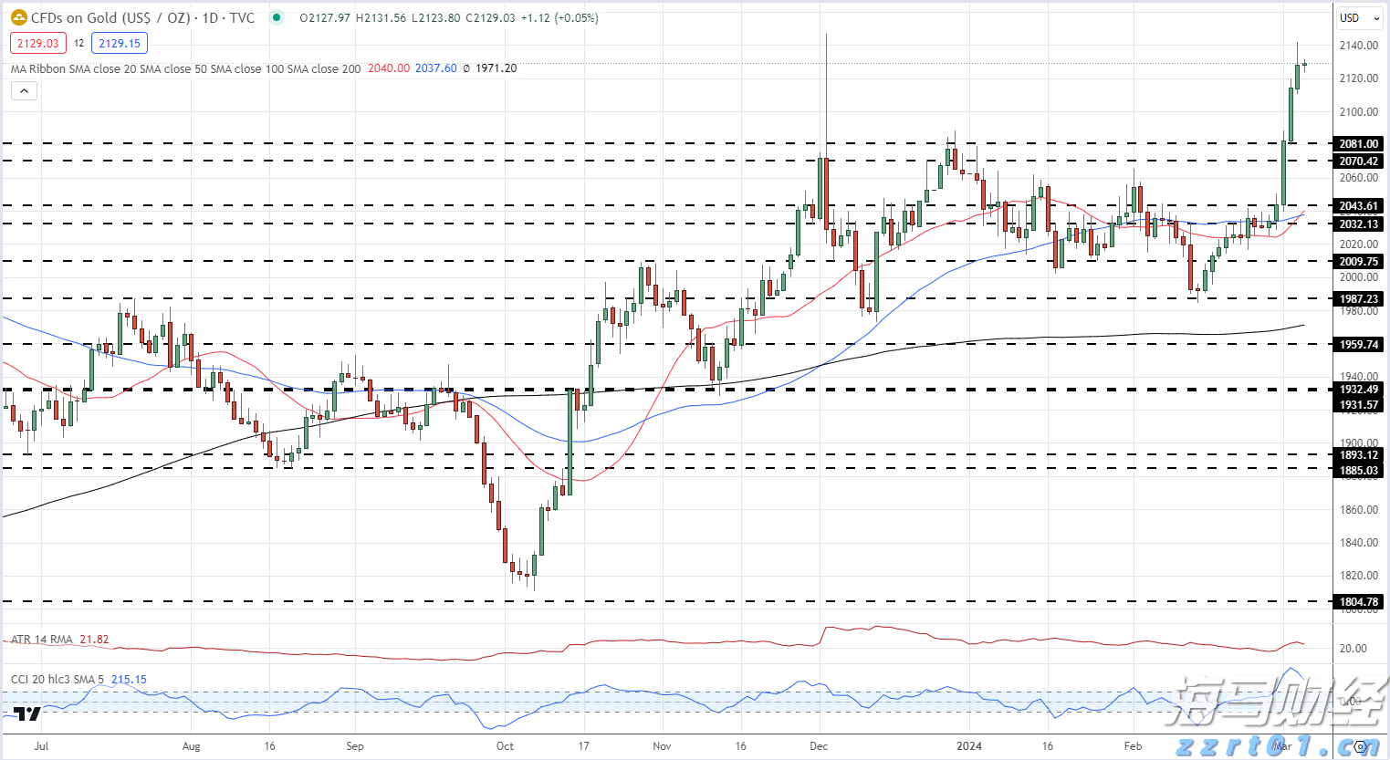7月5日起,湛江住房公积金再次调整最高贷款额度