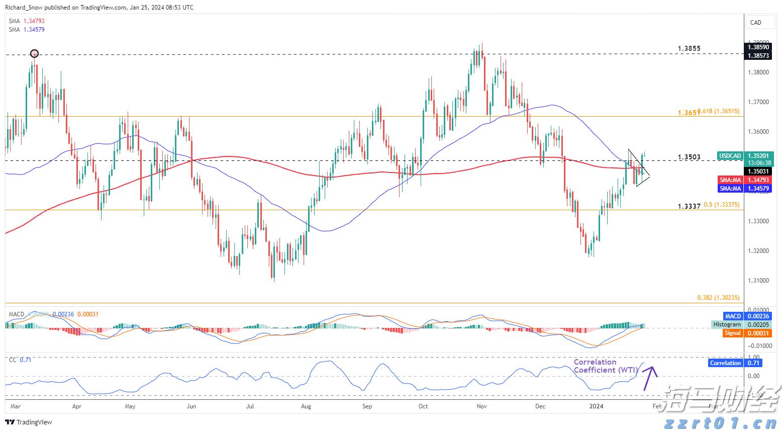 麦当劳(MCD.US)Q2营收利润均超预期 借玩具与平价套餐重回增长轨道